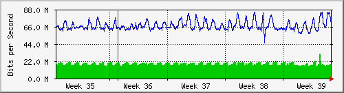 month
