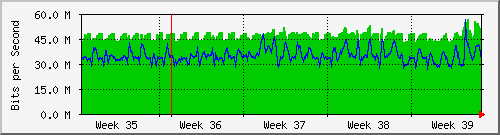 month