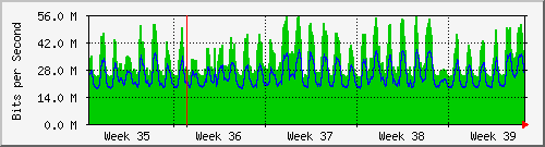 month