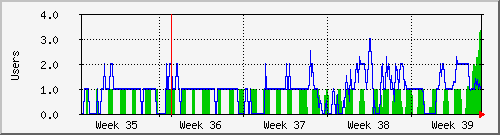 month