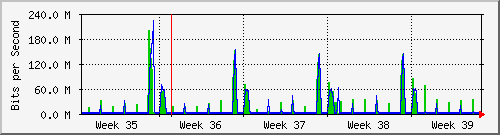 month