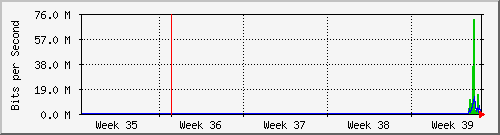 month