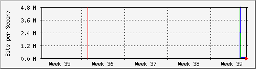 month