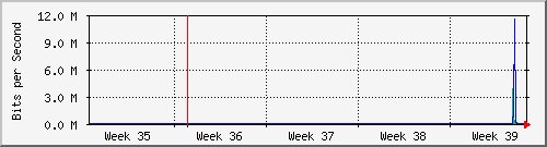 month
