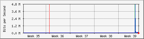 month