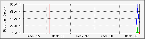 month