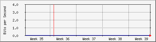 month