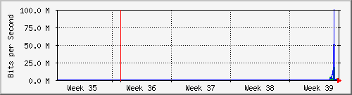 month