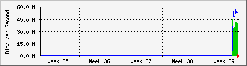 month