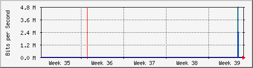 month