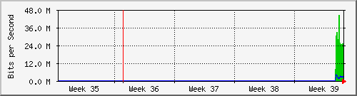 month