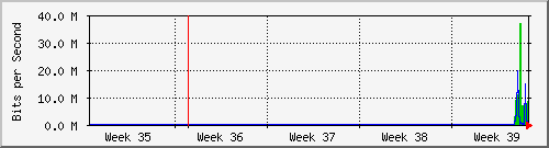 month