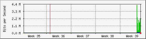 month