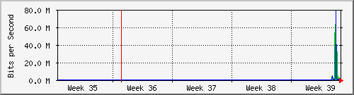 month