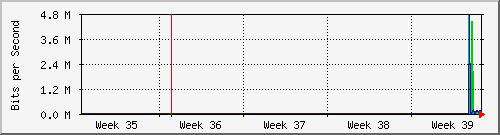 month