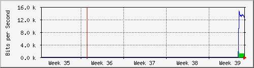 month