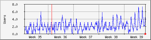 month